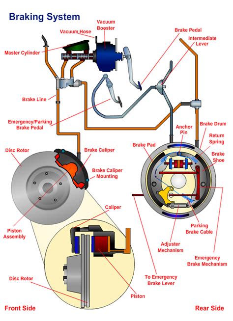 Vehicle Brake System Diagram