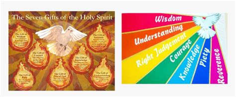 Picture Seven Ts Of The Holy Spirit Hd Png Download