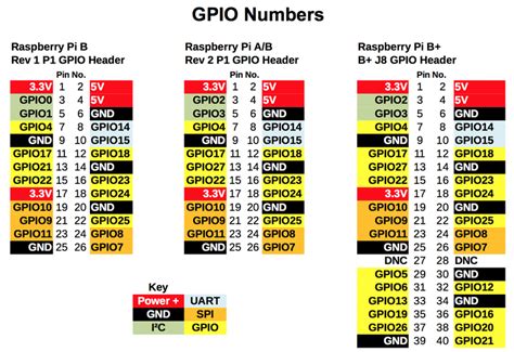 The Gpio Connector Adafruits Raspberry Pi Lesson 4 Gpio Setup