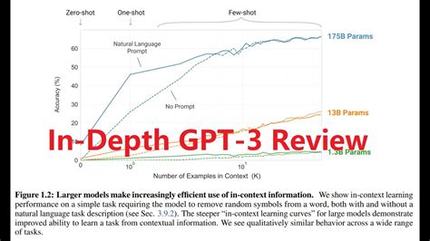 In Depth Review Of Openai S Gpt Language Models Are Few Shot