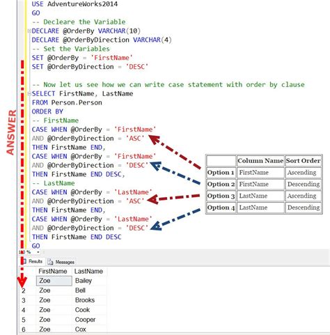 Can We Use Table Variable In Dynamic Sql Brokeasshome Com