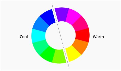 What Colours To Use in My Design | The Perfect Colours for Websites