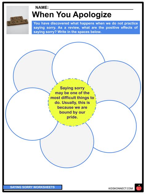 Saying Sorry Facts And Worksheets When To Say Sorry Tips For Kids