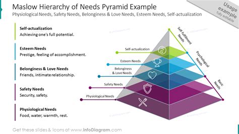 Maslow Hierarchy Of Needs Pyramid Example 3d Hierarchy Diagram