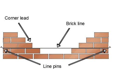 How To Use Line Pins Wonkee Donkee Tools