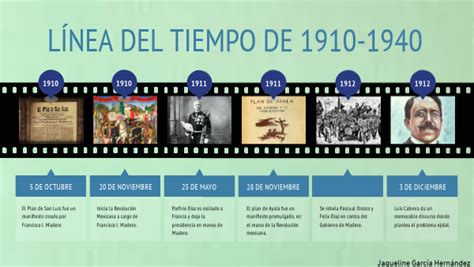 Linea Del Tiempo Periodo 1910 A 1917 Linea Del Tiempo Vrogue Co