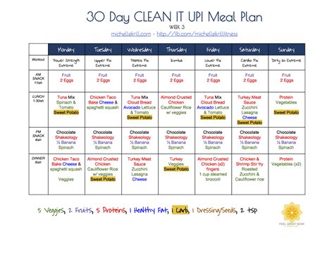 Intermittent Fasting Meal Plan Example All You Need Infos