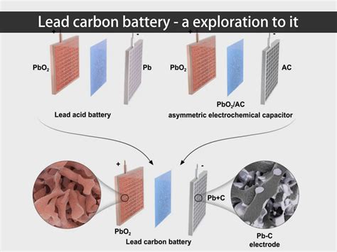Lead Carbon Battery A Exploration To It Huntkey And Grevault Battery