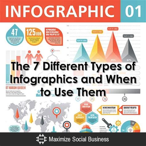 7 Different Types Of Infographics And When To Use Them