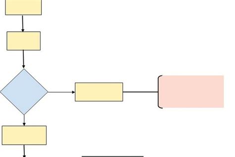 Plantilla De Diagrama De Flujo De Despliegue Para Mac Excel