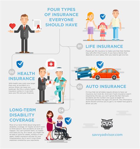 Suppose life insurance does not cover your car damage. Four Types of Insurance Everybody Needs - Infographic - SavvyAdvisor