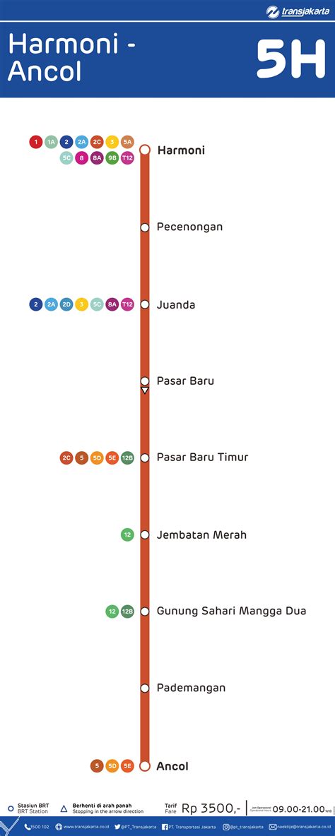 Rute Transjakarta H Harmoni Ancol