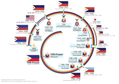 The Official National Symbols Of The Philippines Pinoy Wit