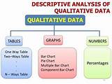 Data Analysis Qualitative Vs Quantitative Photos