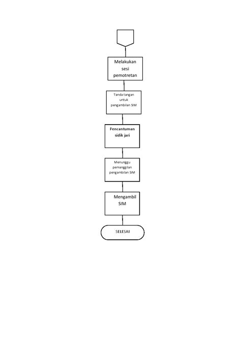 Flowchart Dalam Kehidupan Sehari Hari My XXX Hot Girl