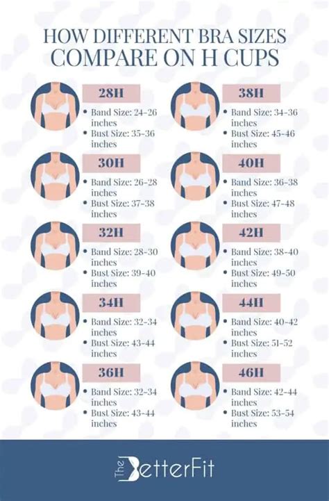 Breast Sizes Examples