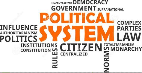 Political System A System Of Politics And Government Knowledge Share