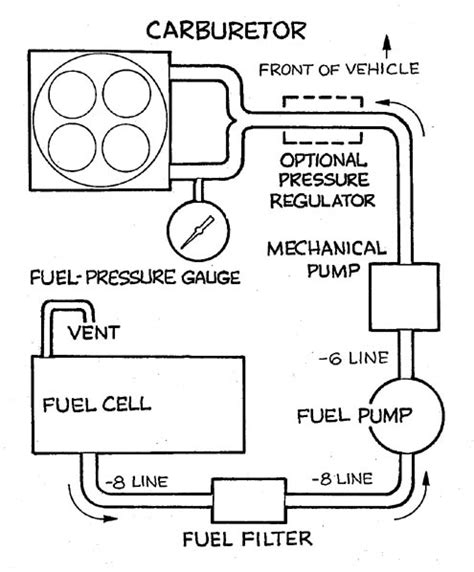 Fuel System Delivery Tech And Diagrams Hot Rod Network