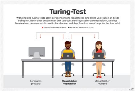 Turing Test