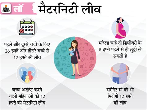 Maternity Leave Law Rules Explained In Hindi What Is The Government