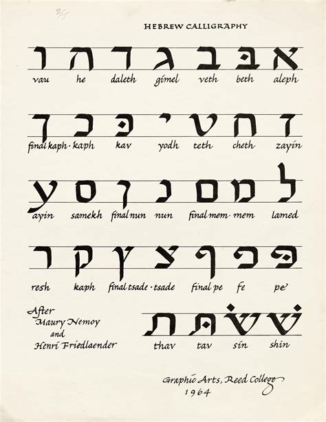 Calligraphy Manuscript Hebrew Alphabet By Joris Hoefnagel Poster