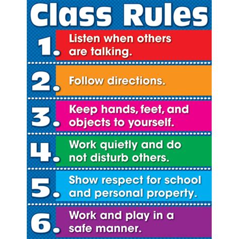 Classroom Rules Policies Mrs Campbell S 5a Classroom
