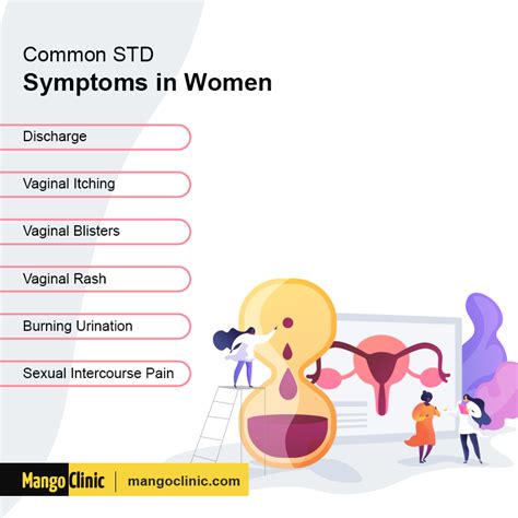 Symptoms Of Stds In Women