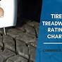 Tire Tread Rating Chart