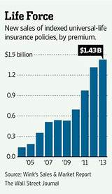 Is Indexed Universal Life Insurance A Good Investment Photos