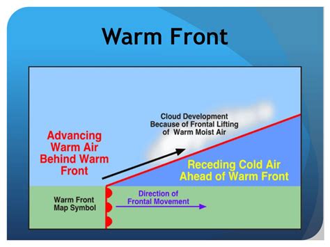 Ppt Causes Of Weather Powerpoint Presentation Free Download Id2325543