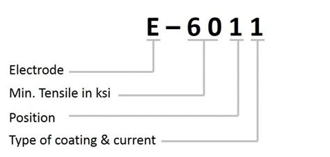 Welding Rods For Stick Welding The Definitive Electrode Guide 2019