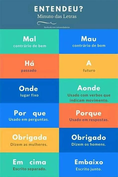 How To Learn Portuguese Quickly Dicas De Portugues Dicas De Estudo