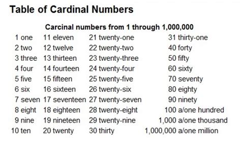 Cardinal Numbers Vocabulário Central Do Inglês