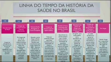 Resumo Do Filme Hist Ria Da Sa De P Blica No Brasil Edulearn