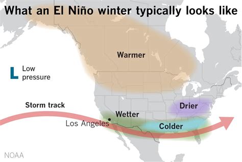 El Niño Has Arrived Which May Make Southern California Wetter Los