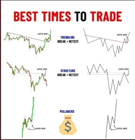 Chart Patterns Trading Stock Chart Patterns Trading Charts Stock Charts Trend Trading Day