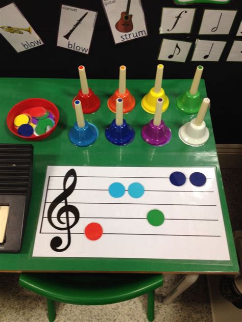 Eyfs Music Area Handbells Activity Idea Kindergarten Music Music