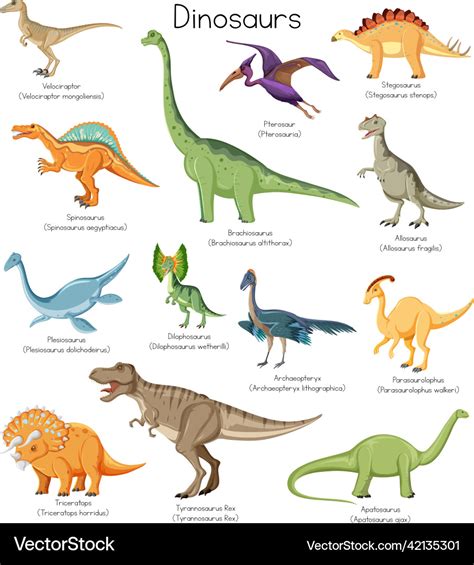 Collection 92 Wallpaper List Of Dinosaur Names With Pictures Stunning