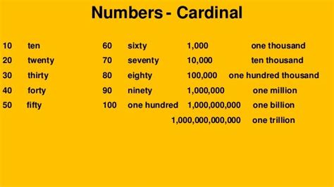 One Million In Numbers 1 Million Divided By 12 Alqurumresortcom