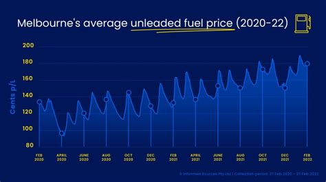 Calculating The Cost Of Fuel Petrol Prices Explained Racv