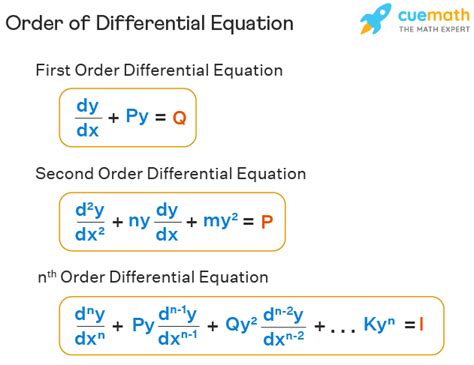 Order Of Differential Equation Definition Formula Examples