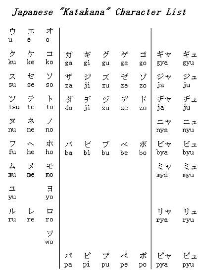Katakana Chart By Kagayakuboshi On Deviantart