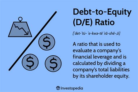 Debt To Equity D E Ratio Formula And How To Interpret It