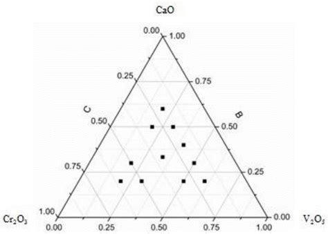 V O CaO Cr O 三元系相图的建立方法与流程