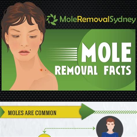Mole Removal Facts Pdf