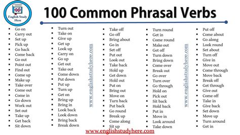 100 Common Phrasal Verbs In English English Study Here English