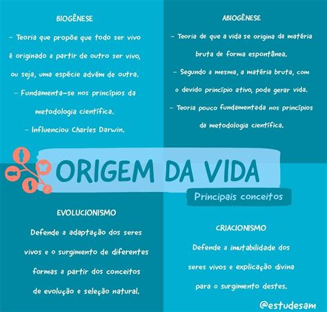 Mapa Mental Sobre A Origem Da Vida Estudos Para O Enem Resumos Enem Images