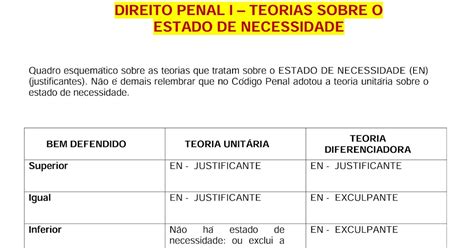 Estado De Necessidade Justificante