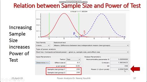 G Power 7 Relation Between Alpha Beta Effect Size And Sample Size
