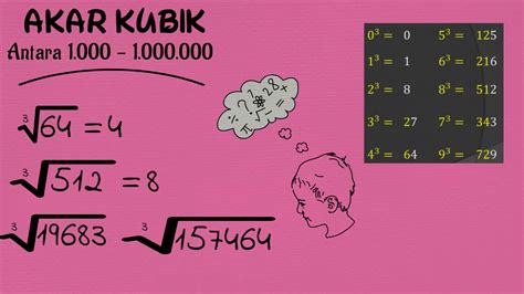 Cara Menghitung Akar Pangkat 3 Manual Dunia Sosial Gambaran